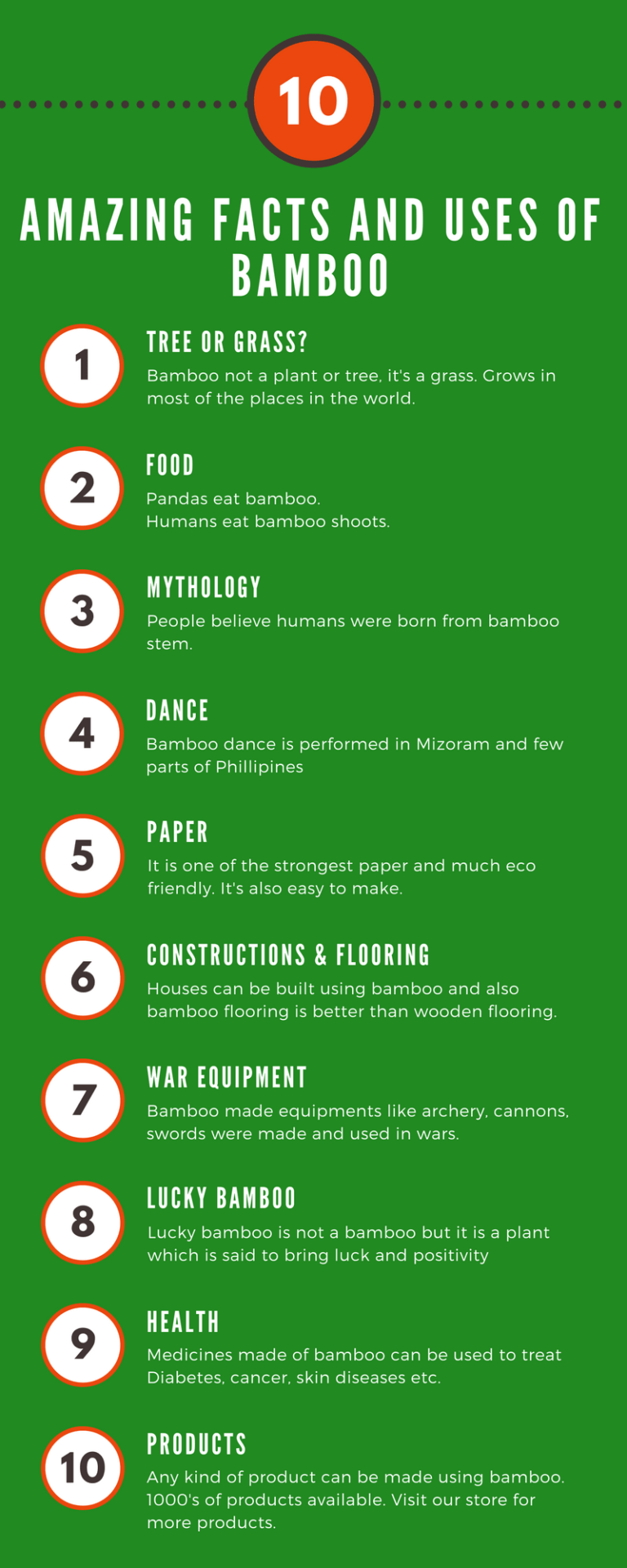 Interesting Lesser known amazing facts and Bamboo uses